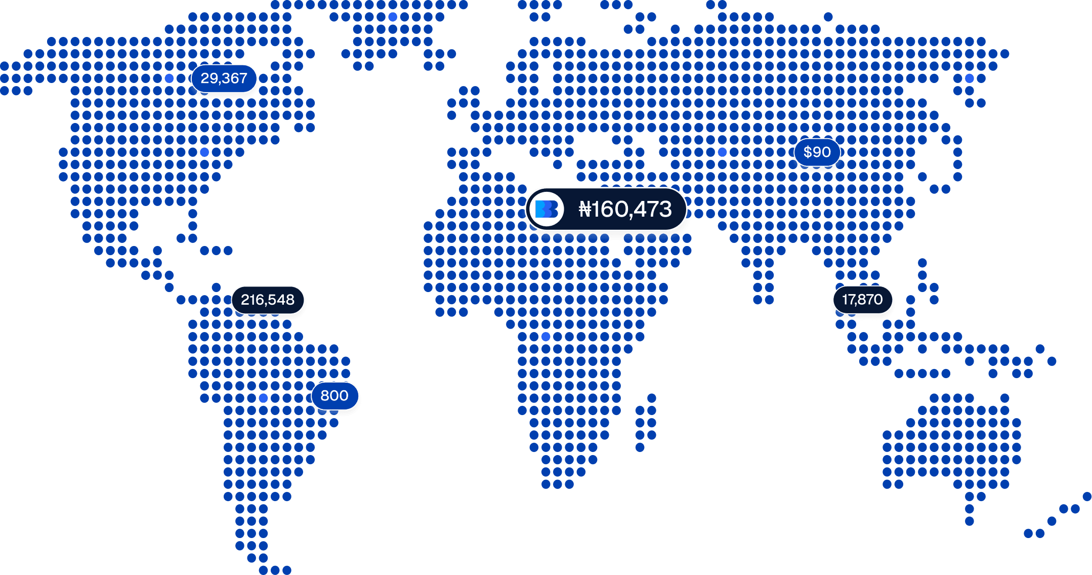 Global transfers