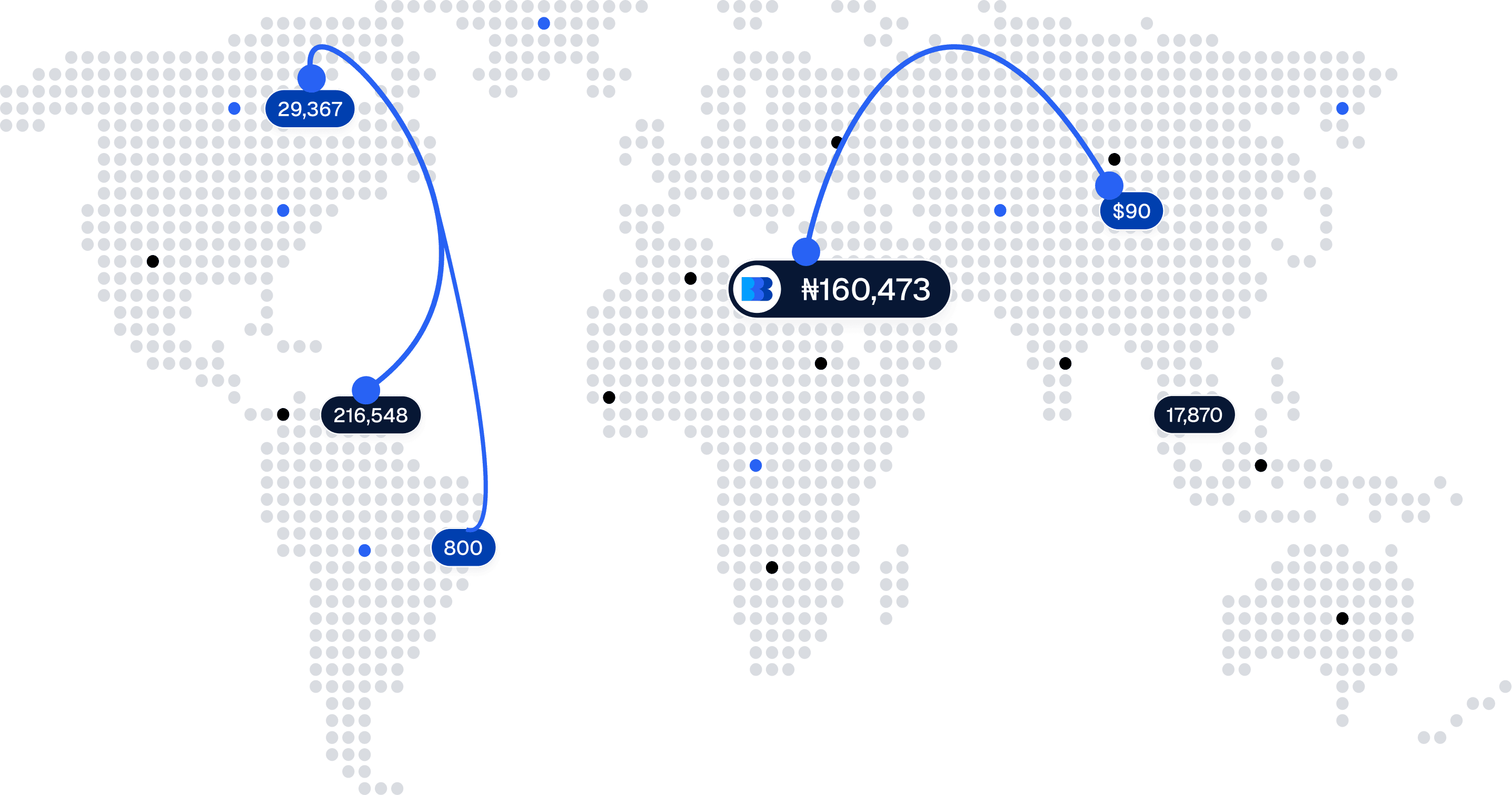 Global money transfers